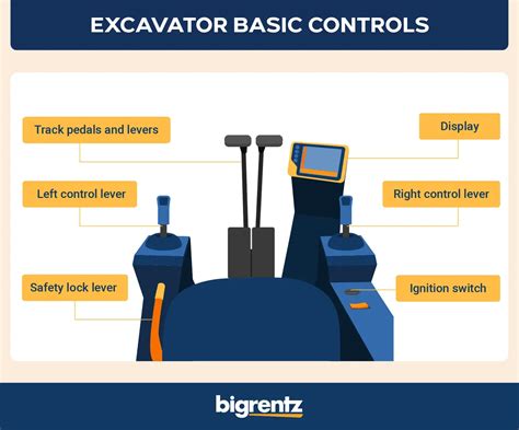 how to operate excavator controls